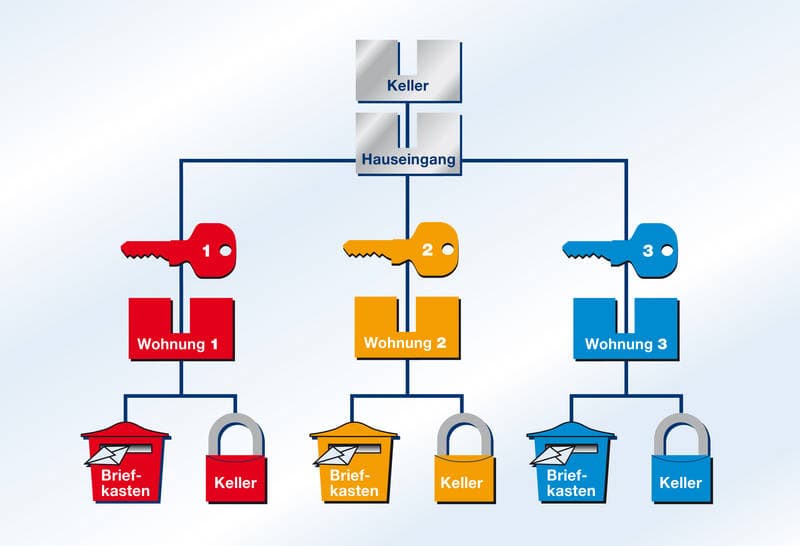 Schliessanlagenservice Ludwig